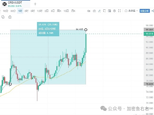 从产品经理到币圈红人：九儿的加密世界生存指南