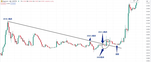 寒冬里的加密货币市场：BTC和ETH合约交易实战指南