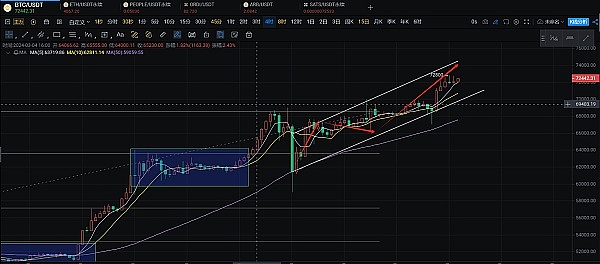 AAVE生态扶持计划：17个值得关注的创新项目盘点