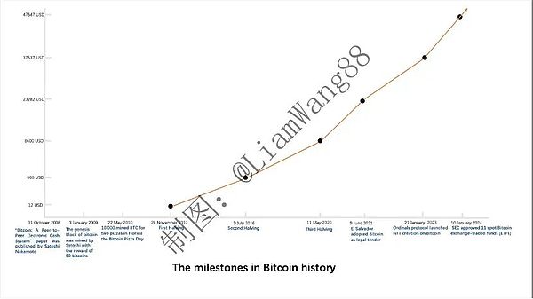 为什么我认为Hooked Protocol可能成为这轮牛市的黑马