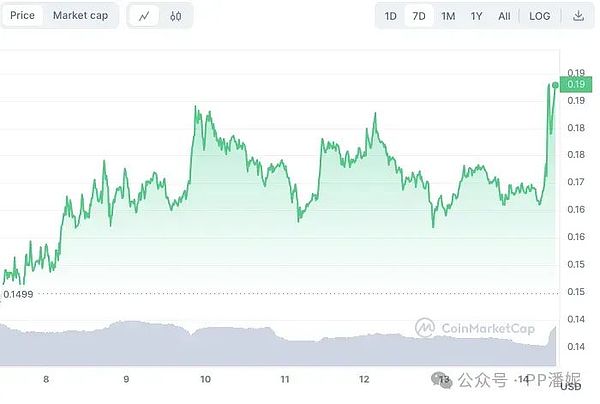 比特币强势反弹背后的秘密：ETF进展点燃市场热情