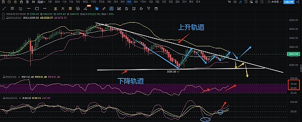 2024年币圈吉祥龙：这可能是你遇到最接地气的财富符号