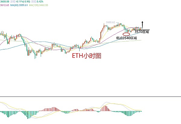 12.5主流币行情回顾：李隆深度解析BTC/ETH走势