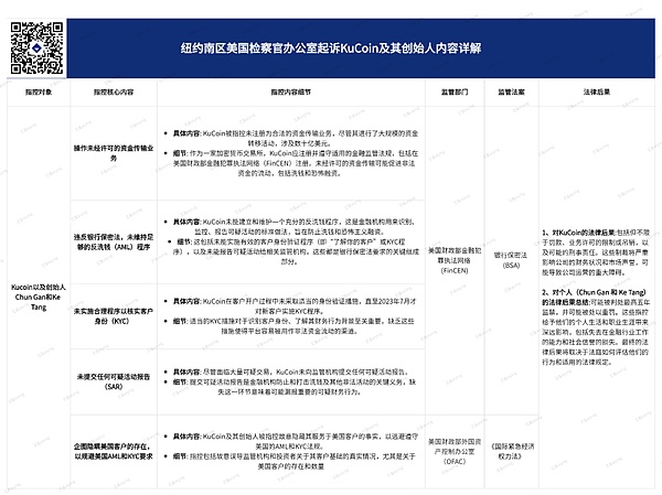 比特币抄底时机：当市场血流成河时，你敢接盘吗？