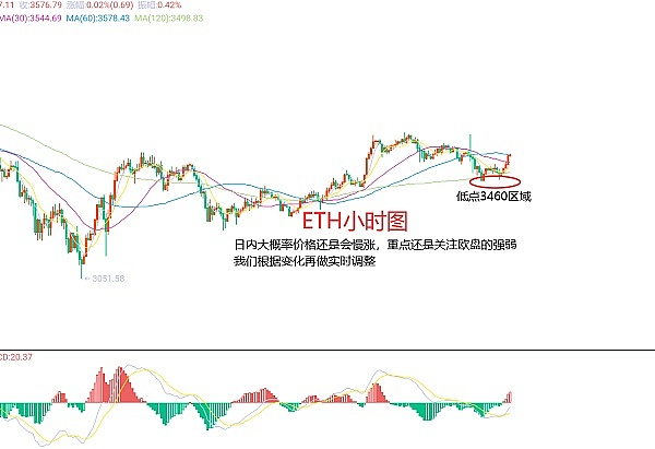 洪伟看市：11月1日数字货币早盘策略分享