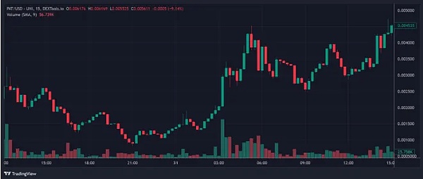 比特币火箭式暴涨背后：期权市场的蝴蝶效应正在显现