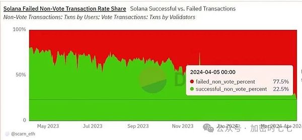 从默默无闻到逆袭王者：Thorchain的2023年华丽转身