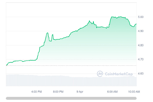 加密货币市场迎来双响炮：BTC站稳3.4万，ETH冲破1800大关