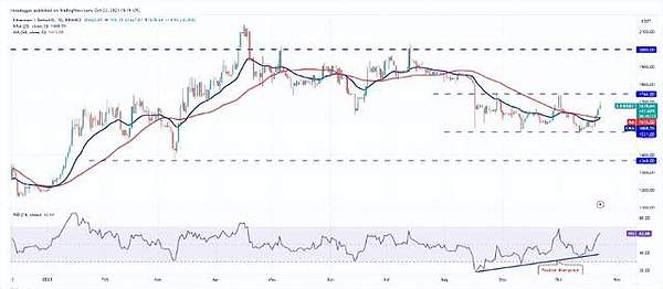 FTX破产谜团：34亿加密资产背后的估值困境