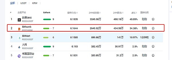 投资路上，聪明真的比认知重要吗？