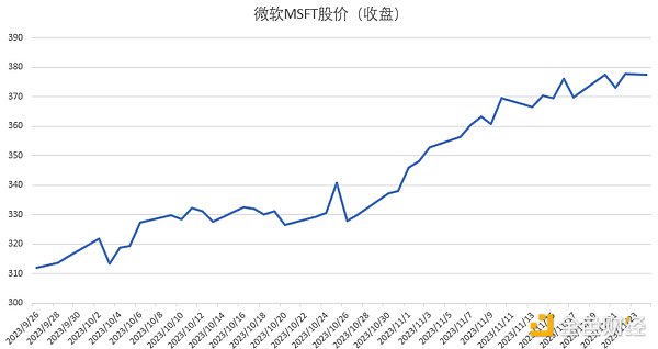 深度解析JTO：Solana生态中的下一匹黑马？