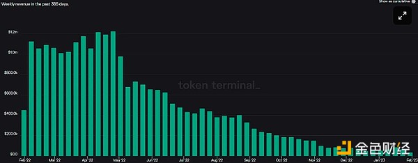 从《开心农场》到区块链：一位游戏创业者的奇幻漂流