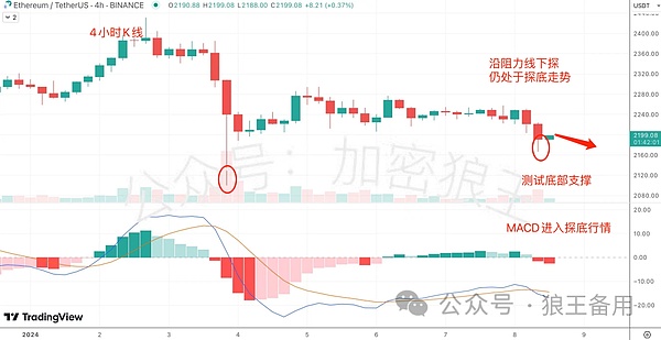 信任危机时代的金融安全阀：揭秘托管的商业密码
