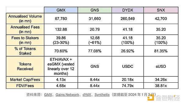 为什么dYdX突然暴涨？揭秘新一代代币经济模型的魅力
