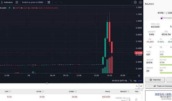 深度解析：Equilibria协议63万美元闪电解体事件始末