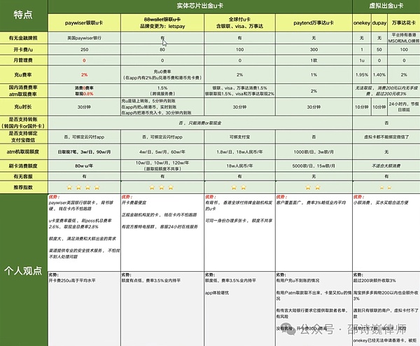 MakerDAO的未来抉择：Cosmos还是Solana？一场意料之外的转折