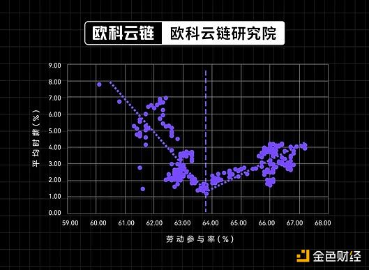 投机狂欢背后的真相：区块链如何重塑金融格局