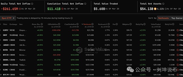 比特币ETF：投资者的新希望还是过气网红？