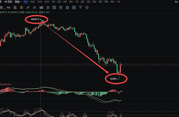 比特币站上4万大关，真正的狂欢可能才刚开始？