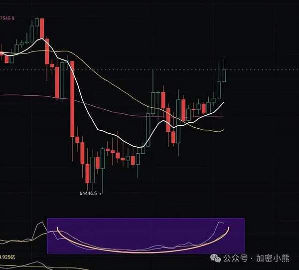 从新手到高手：解锁Dune SQL分析以太坊数据的秘密武器