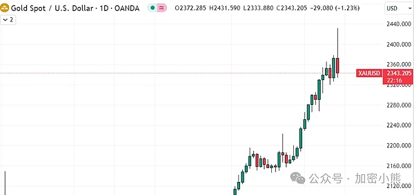 波场TRON质押狂欢：186亿美元TVL背后的生态突围