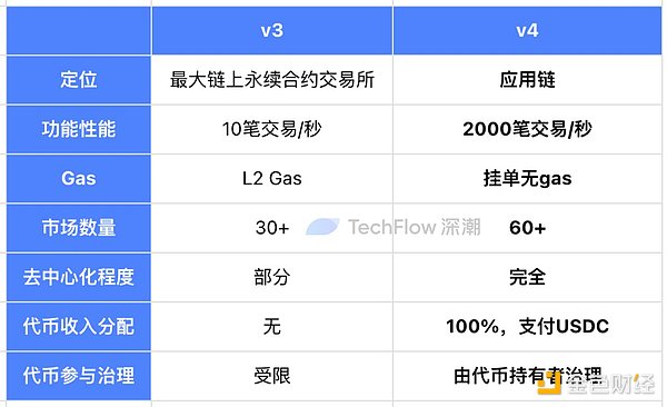 以太坊蓄势待发：4000美元大关近在眼前？