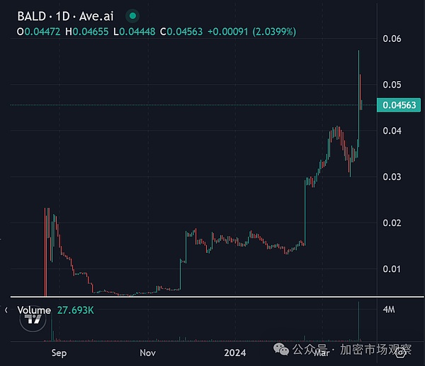 12.5万亿美元退休金大挪移：特朗普要给401(k)账户加料了