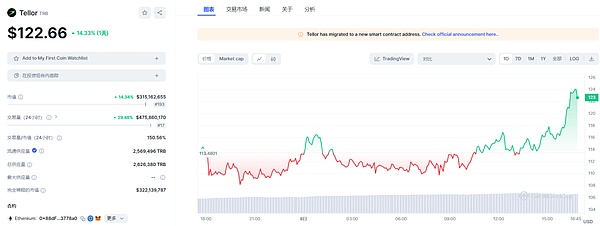 比特币反弹遭遇拦路虎，今晚非农数据成市场焦点