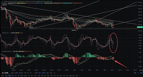 币圈风云再起：BTC、ETH强势突破，多头机会来了？