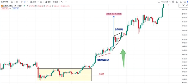 老洪说币：11月8日清晨币市那些事儿