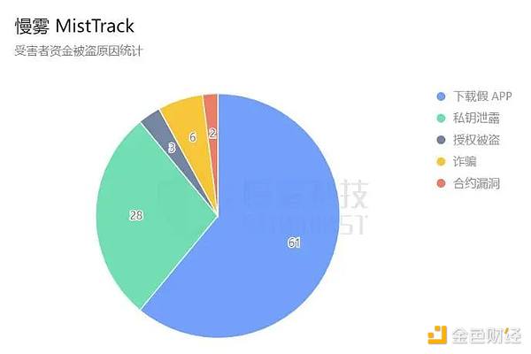 我的空单又赚钱了！不服来战的交易员日记