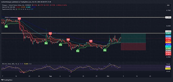 币圈观察：比特币下跌早有预兆，现在抄底为时尚早