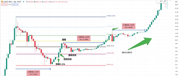 当银行遇见区块链：Fiat24如何重塑金融新生态