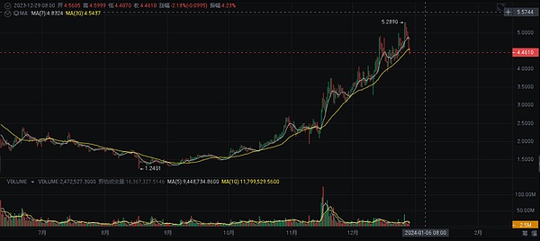 市场风暴前夕：黄金与比特币为何成为投资者最后的港湾？