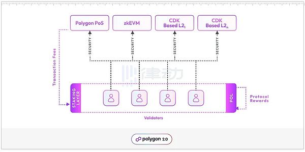 手把手教你玩转TON钱包：进入Web3世界的必备钥匙