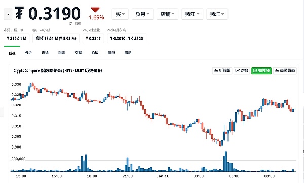 币市观察：多头力量依旧强劲，小牛市仍在延续