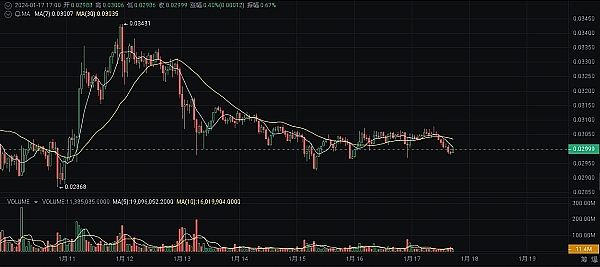 以太坊画门行情背后：一个交易老手的实战心得