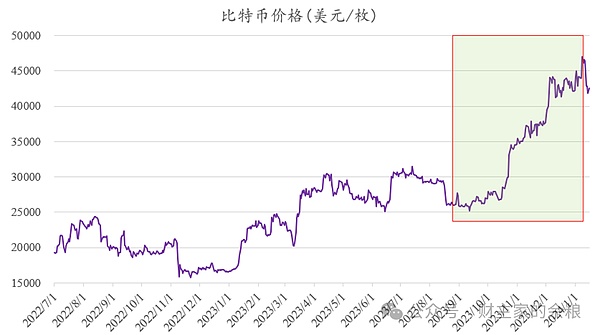 币圈最后一轮牛市？别被表象迷惑了
