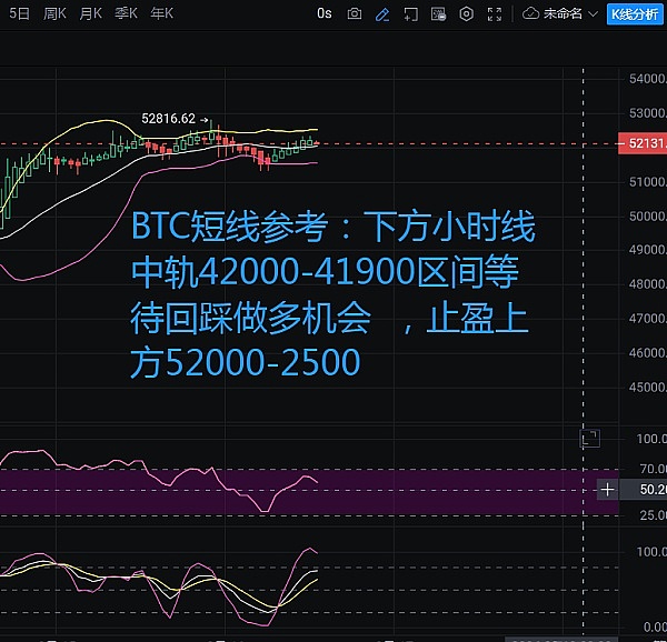 币圈风云再起：2023年最值得关注的三大赛道
