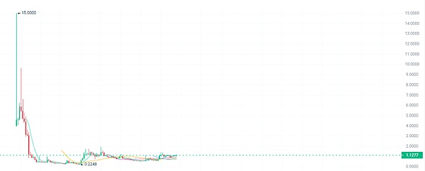 强强联手！THXNET携手AsiaTokenFund集团开启亚洲Web3新纪元