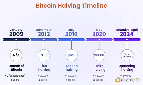 艺术家别错过：friend.tech可能是你梦寐以求的社区平台