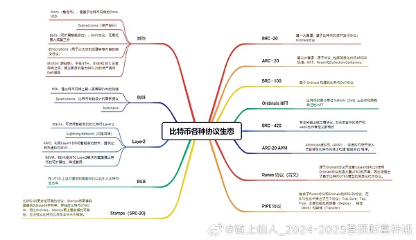 超维空间元气指南：开启你的元宇宙财富密码