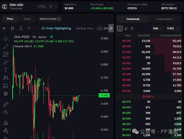 Strategy的金融魔术：如何用资本结构撬动比特币盛宴