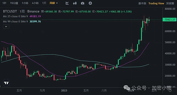 SOL暴涨的背后：一场华尔街精心策划的金融大戏