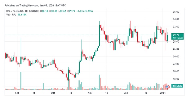 TOKEN2049惊现加密圈奥斯卡派对：3000人挤爆现场背后的秘密