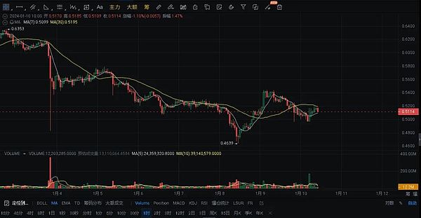 AirSwap：重新定义区块链交易的创新力量