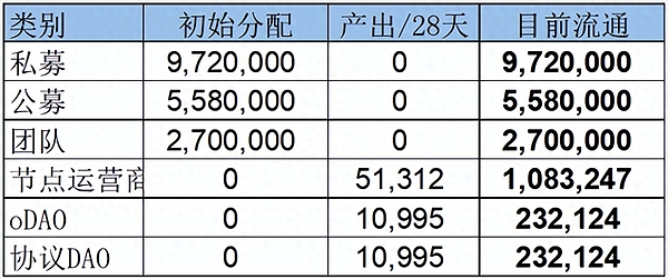 代币安全审计：区块链时代的防火墙构建指南