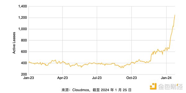 2023年末最值得押注的三大潜力币种