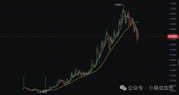 SBF世纪审判倒计时：一场关乎加密行业命运的法庭对决
