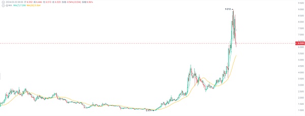 渣打旗下托管平台破天荒：让机构客户的加密资产也能钱生钱